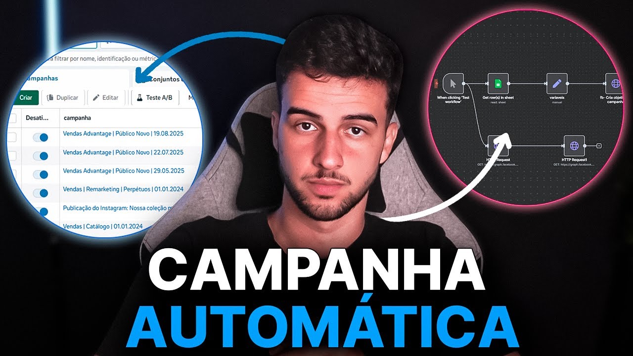 Como Subir Campanhas no Automático no Meta Ads com n8n