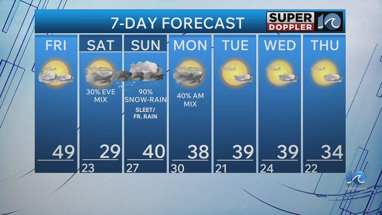 WAVY Weather Morning Update | Jan. 23, 2026