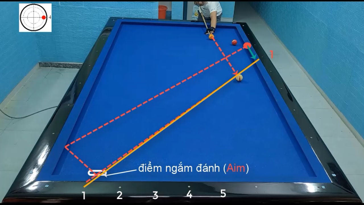 BỘ TỚI SỐ (Đếm số tới ^_^) Bida 3 băng-Phần 1 (3 Cushion Billiards-Count System)