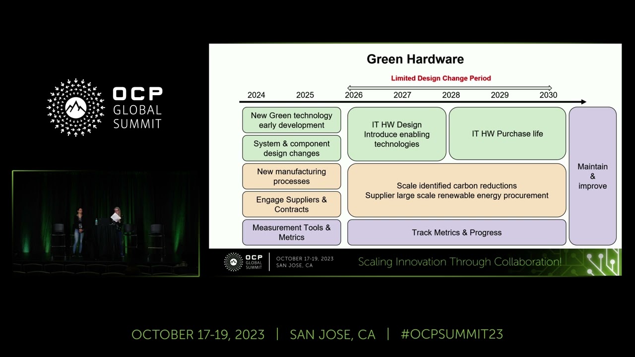 Sustainability in Data Centers - Why Now?