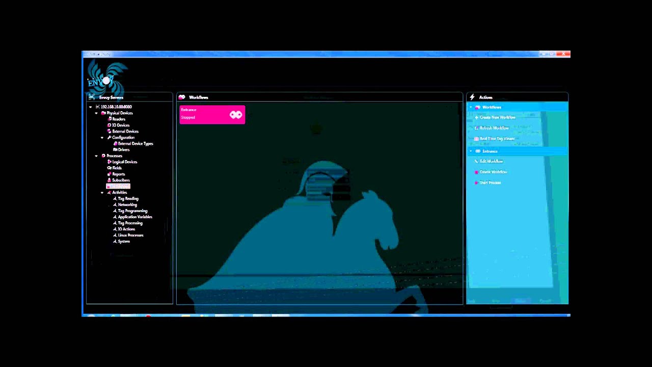 Active Envoy: Activities and Workflows Overview