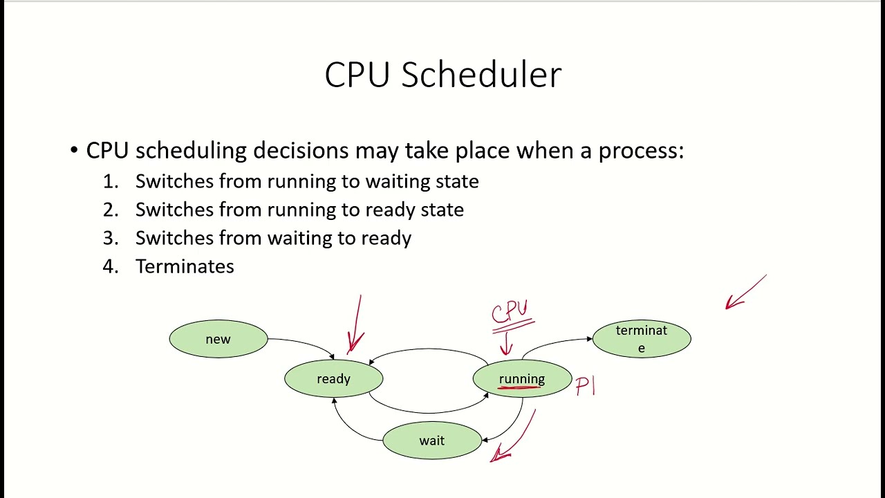 OS13 - CPU Scheduler and Dispatcher