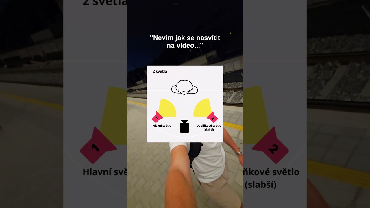 Jak se nasv&iacute;tit na video?