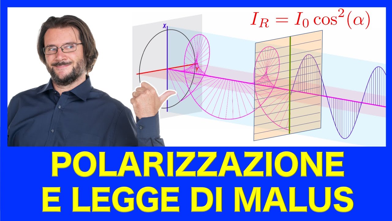Polarizzazione e legge di Malus
