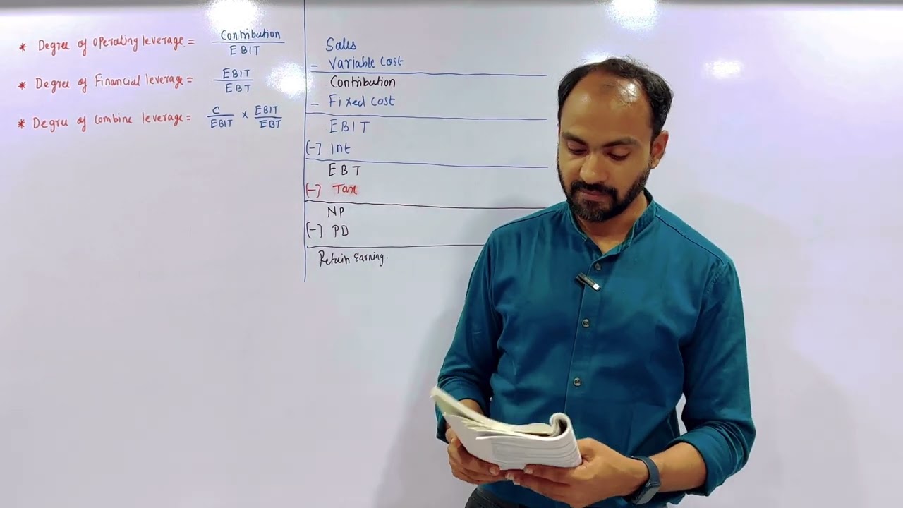 #1 FYBAF Leverage Analysis (Introduction) ~ Financial Management (FM) B.Com/M.Com/CA/CS/CMA