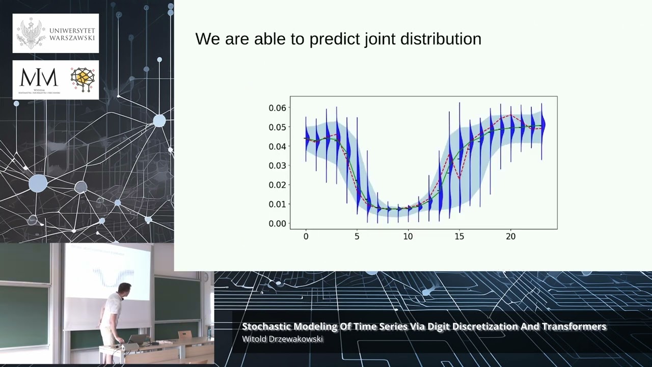 Stochastic Modeling Of Time Series Via Digit Discretization And Transformers