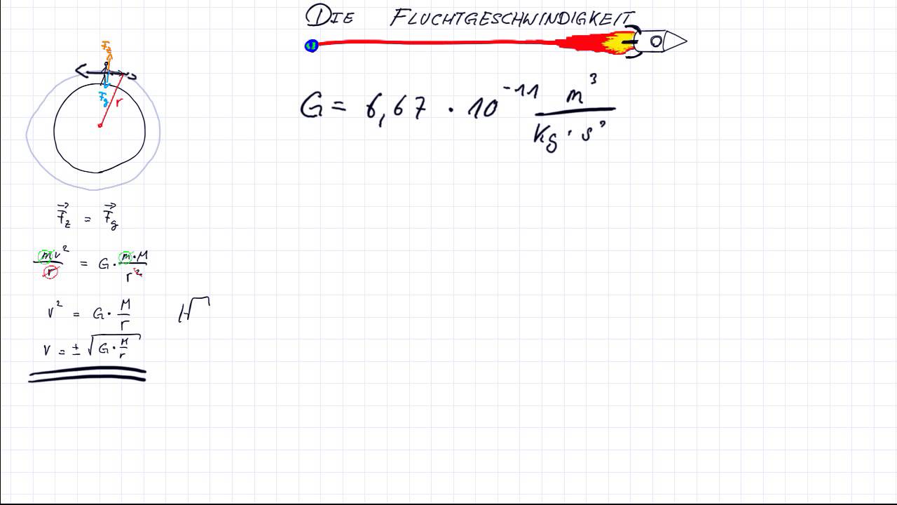 Die Fluchtgeschwindigkeit