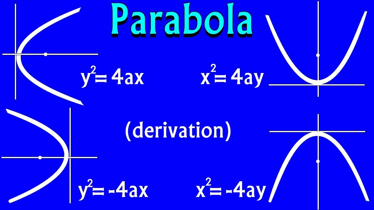 Equation Of Parabola - derivation