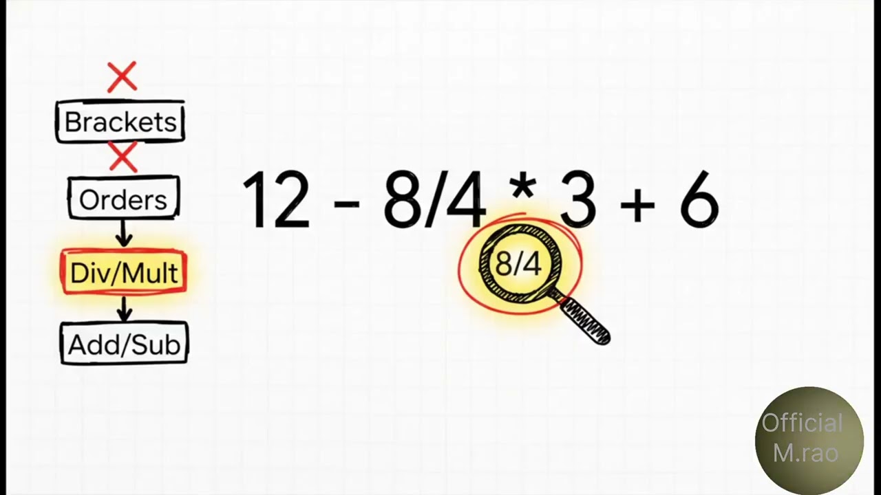 The order of operations 
