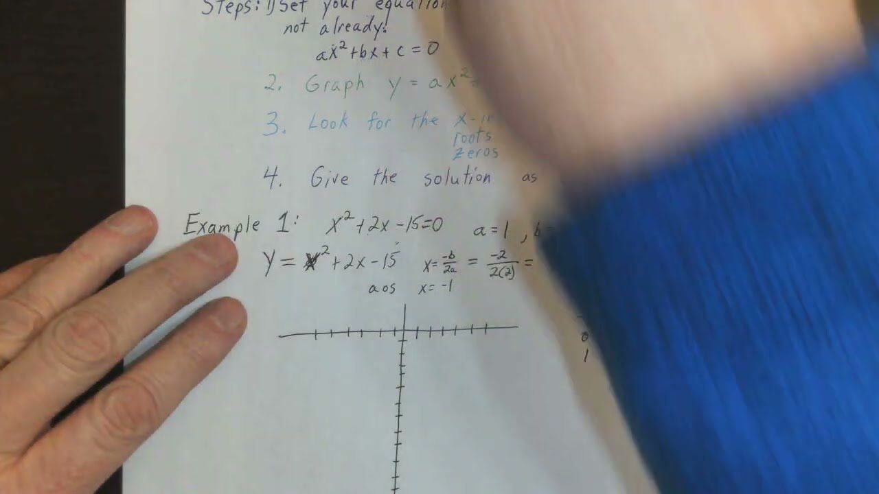 Solving Quadratic Equations by Graphing