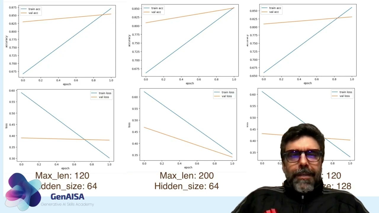 RNN vs LSTM: How Hidden Size and Sequence Length Affect Training (Mini-Experiment)