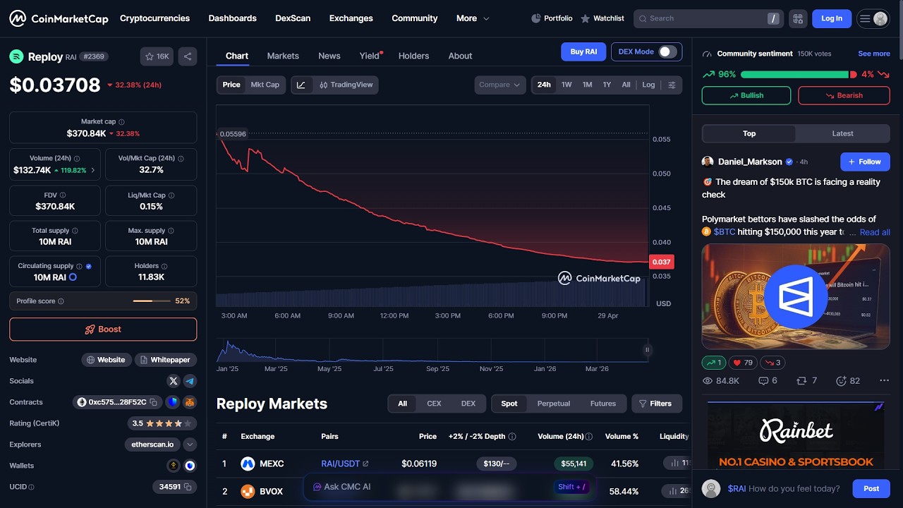 Является ли токен Reploy ($RAI) законным или это мошенничество?