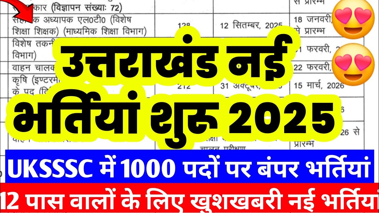UKSSSC NEW VECANCY 2025😍😍 12 पास वालों के लिए खुशखबरी | #uksssc_new_vacancy_2025 | UK NEW VECANCY 