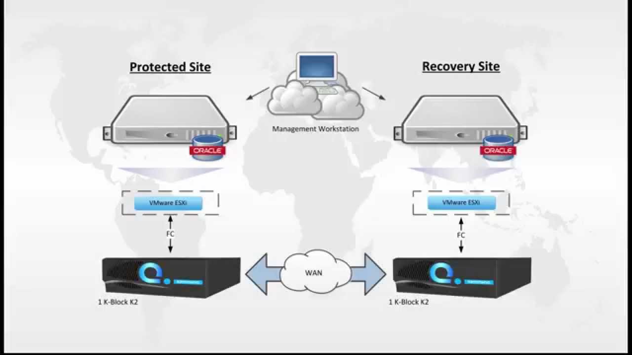 Kaminario K2 Native Replication with Oracle Database