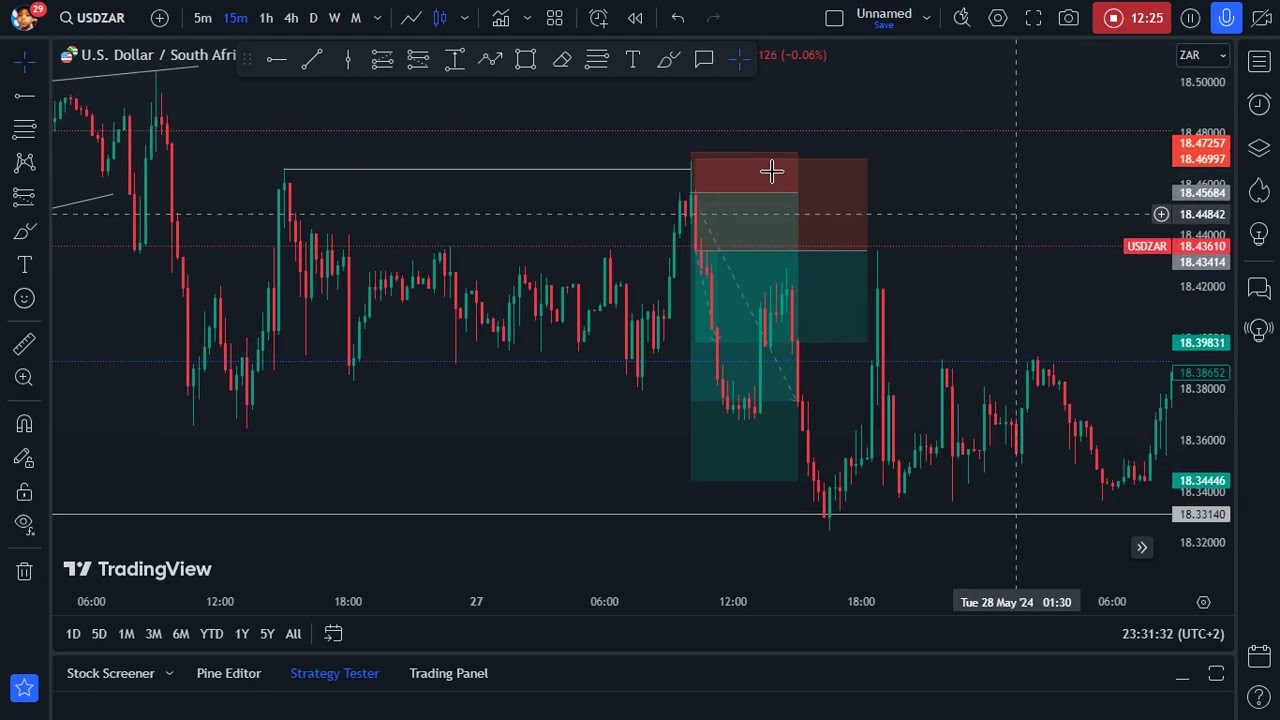 How i traded USD/ZAR
