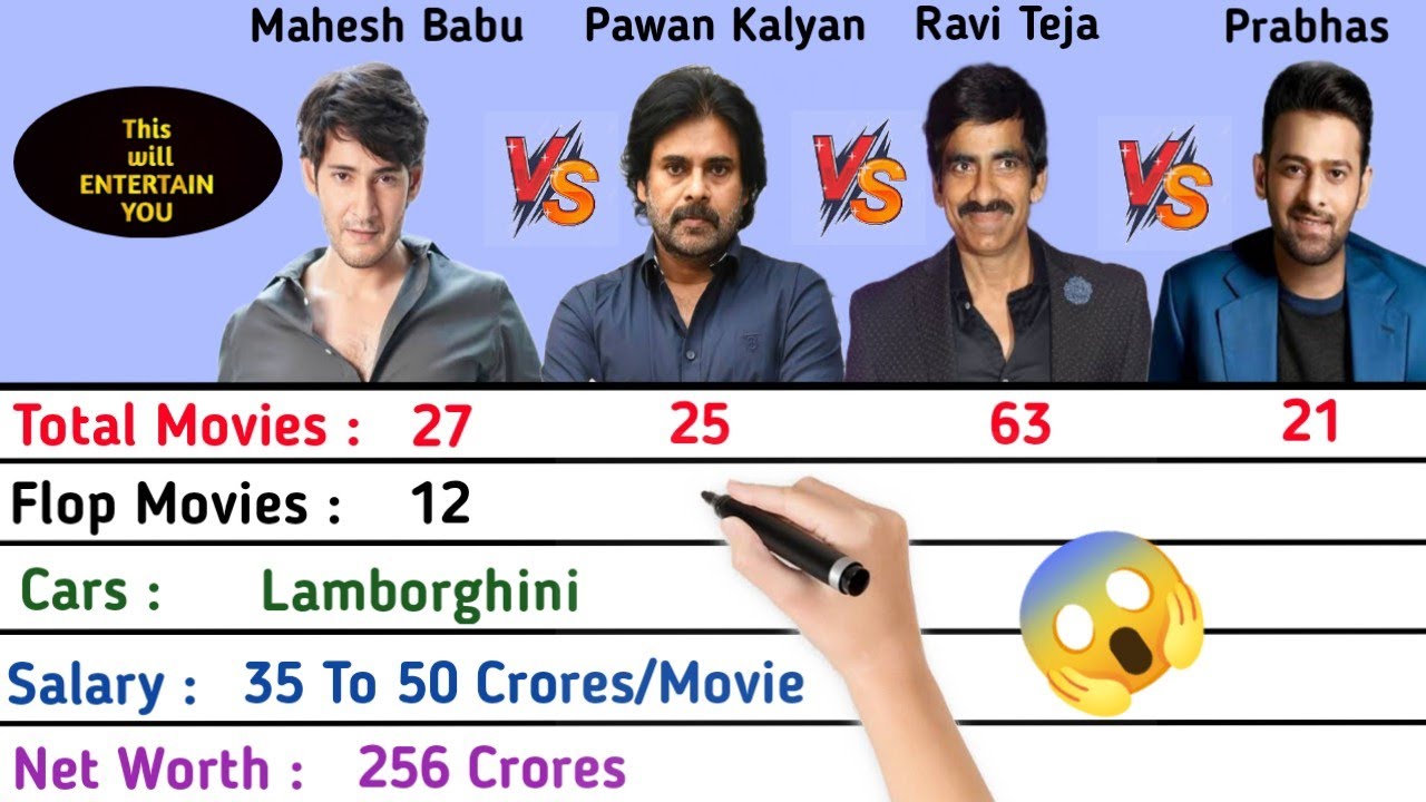 Mahesh Babu Vs Pawan Kalyan Vs Ravi Teja Vs Prabhas Actor Comparison 2022 || Who Is Best Actor.