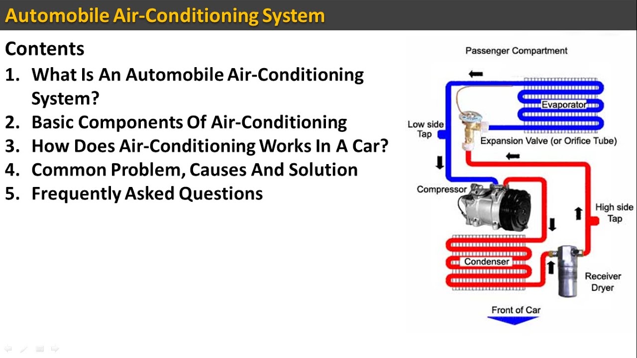 Automobile Air Conditioning System