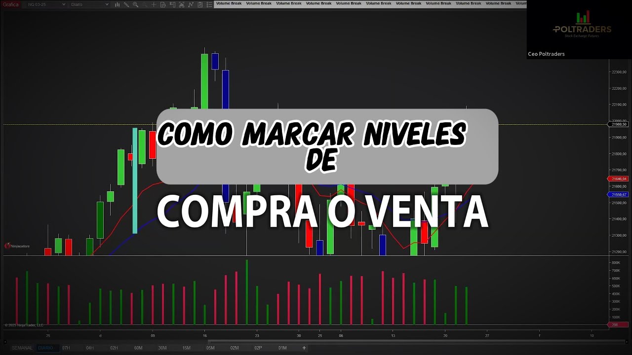 🔥 C&oacute;mo Identificar y Marcar Niveles Clave en el Trading de Futuros 🚀