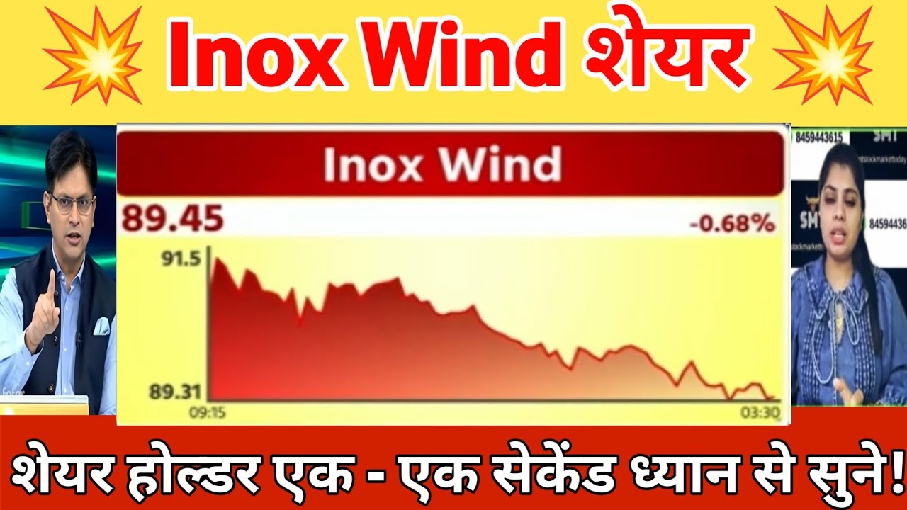 Inox Wind Share Latest News | Inox Wind Share Latest News Today | inox wind share Analysis 27 June