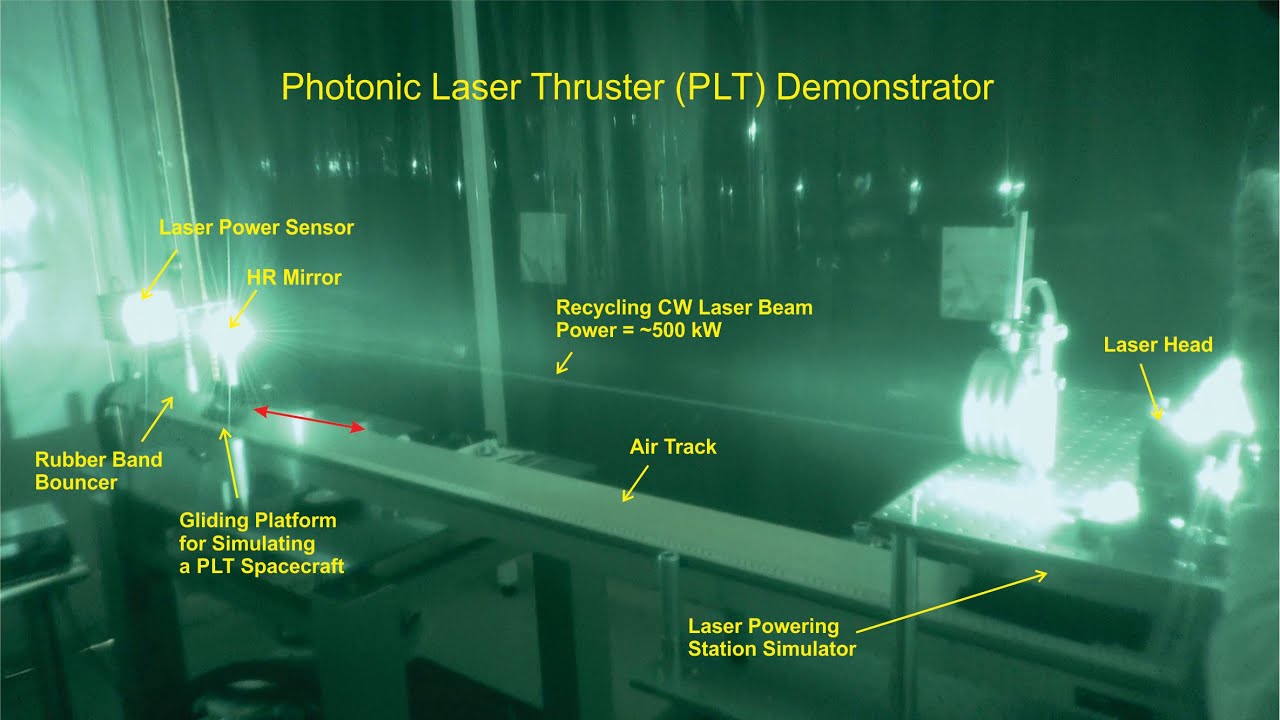 Photonic Laser Thruster 
