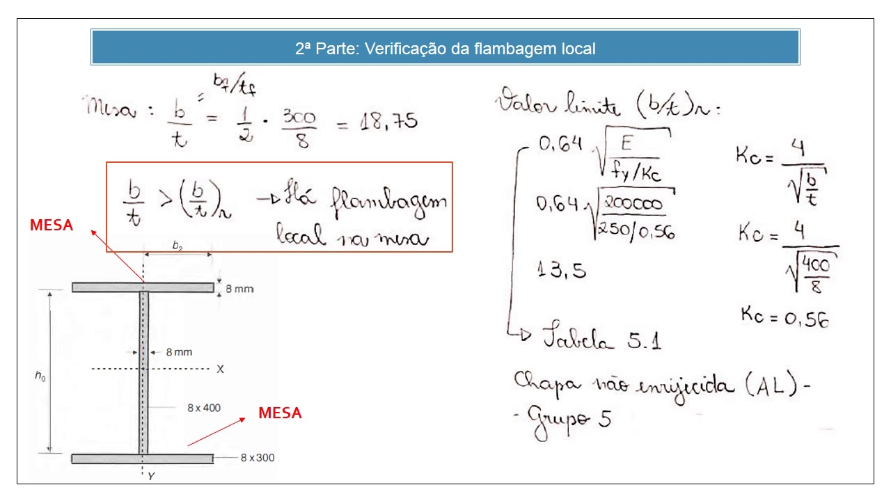 Dimensionamento de barras comprimidas: Flambagem local (Parte II)