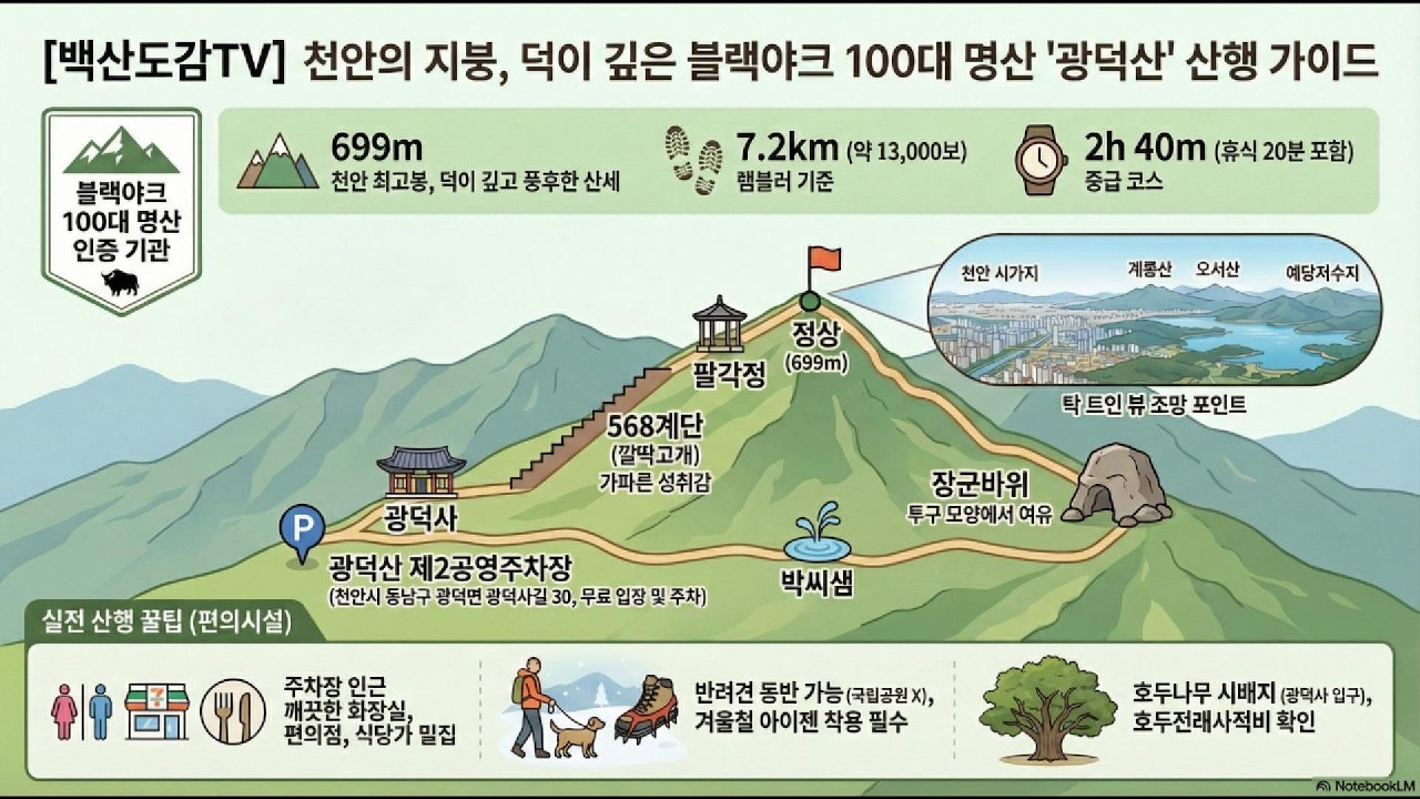 광덕산 (충남 천안) | 100대명산 산행기록/광덕산 제2공영주차장 - 광덕사 - 1코스,2코스갈림길 - 568계단 - 팔각정쉼터 - 정상 -  장군바위 - 박씨샘 - 원점