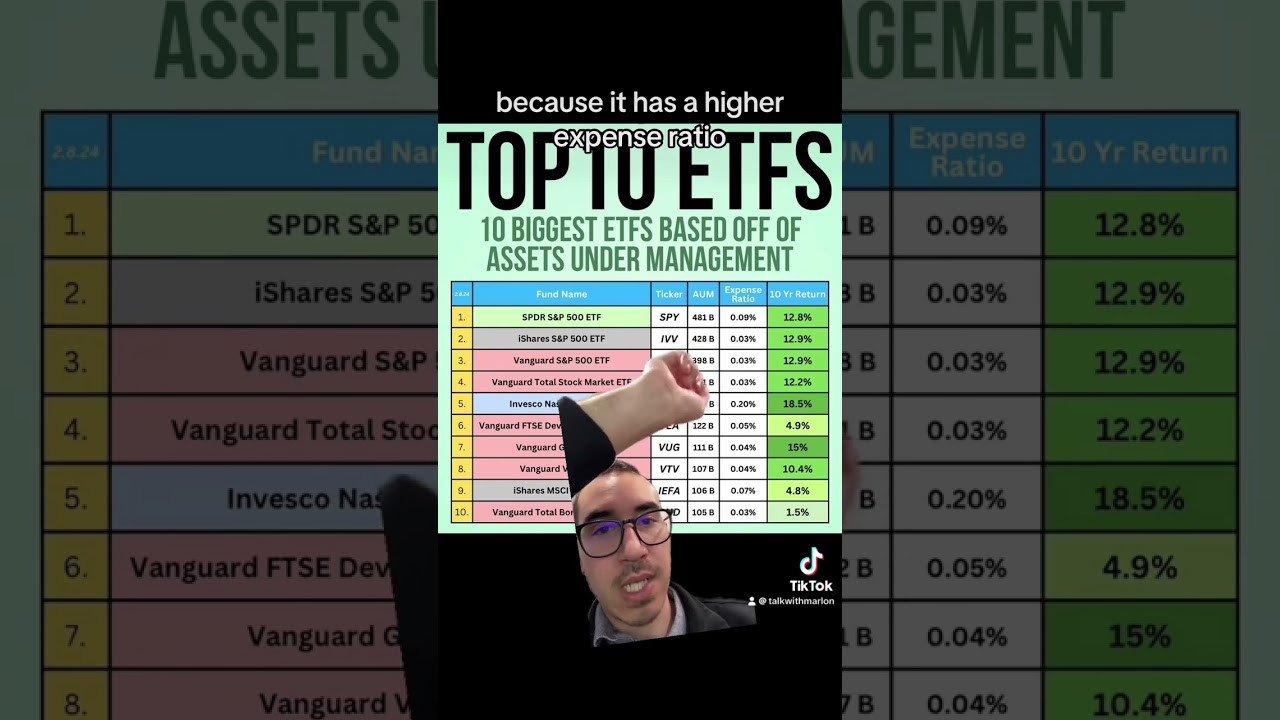 Top 10 ETFs