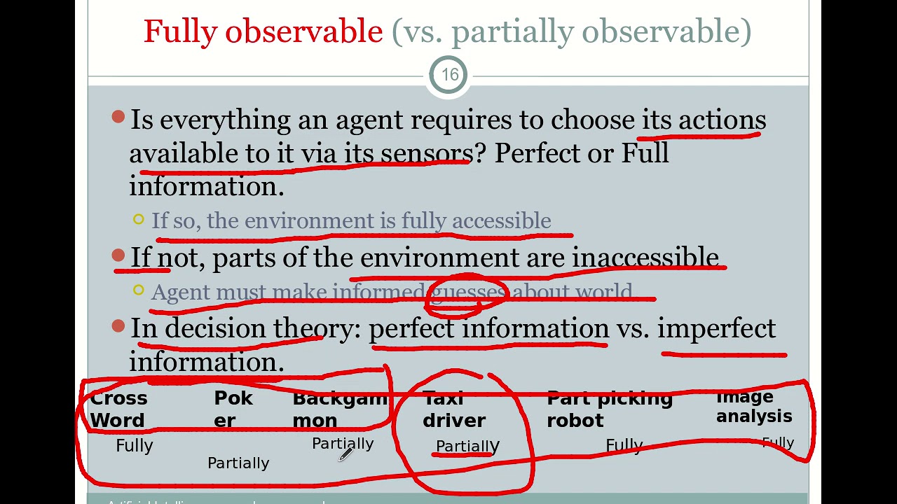 05 الذكاء الاصطناعي: الوكيل الذكي 🦾🤖 ج3 - خصائص البيئة