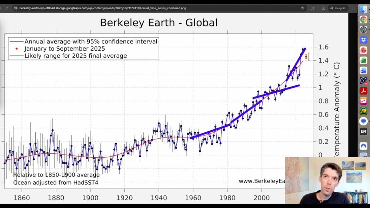 Global climate update: Recent trends, what surprises may lurk, and honest thoughts on our trajectory