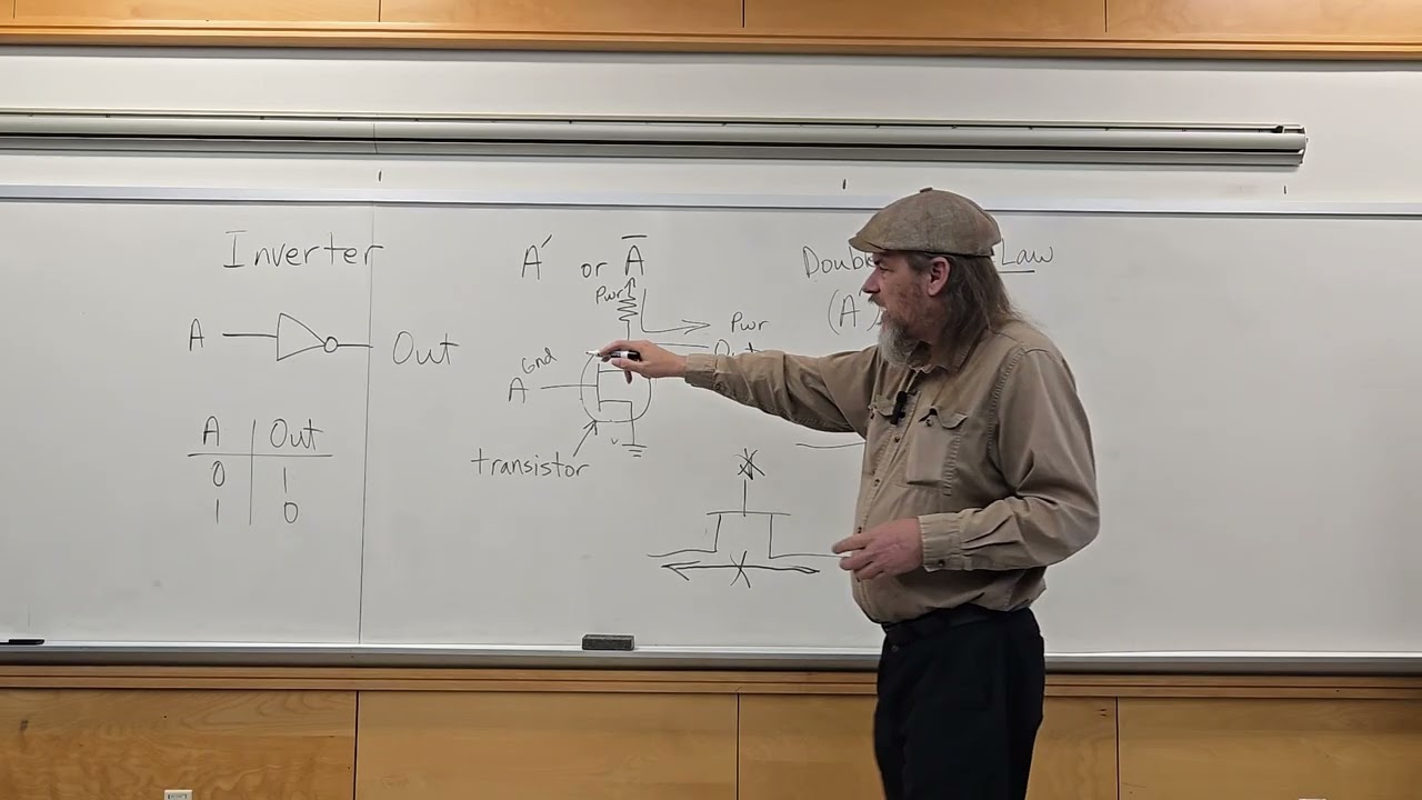 Digital Logic Lecture 1-29-2026