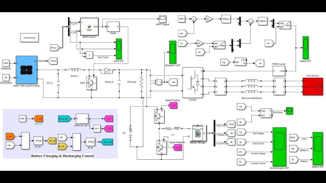 EV Car I Simulink Simulation I MATLAB I Project Kits BD