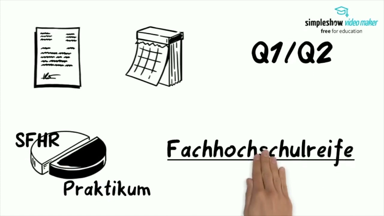 Informationen zum schulischen Teil der Fachhochschulreife (SFHR)