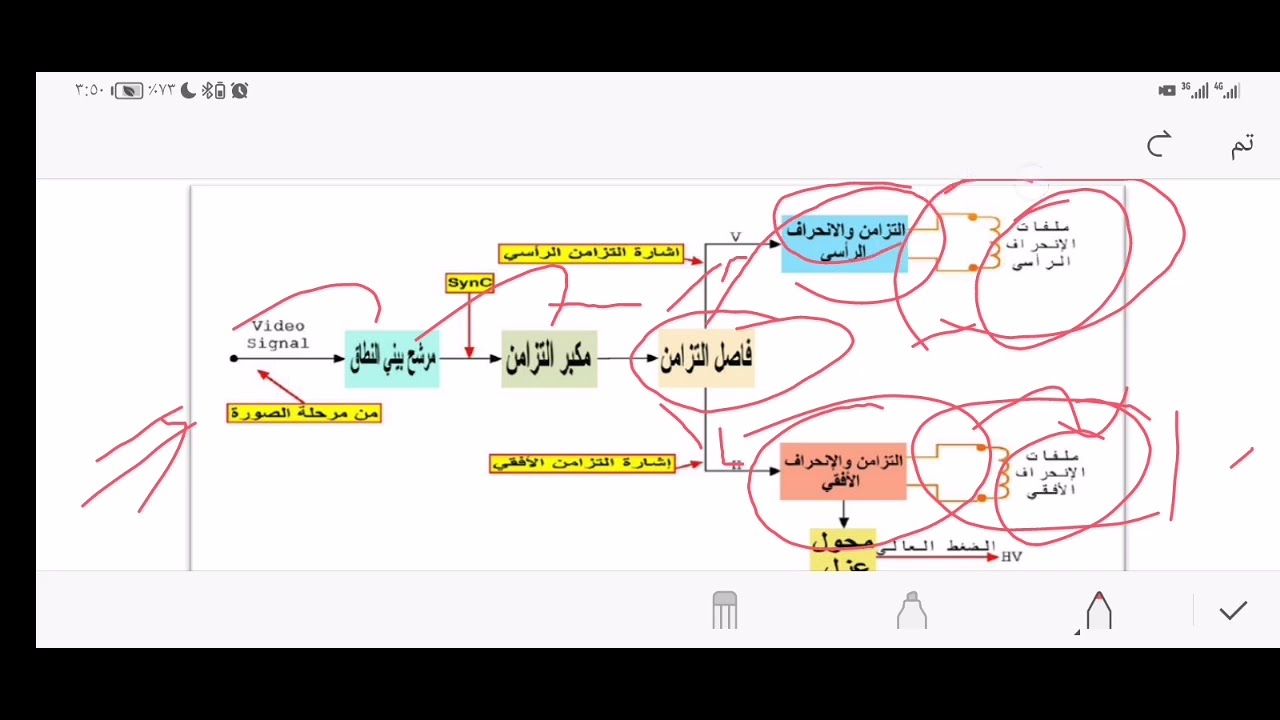 تكمله سلسله لوحده شاشات العرض التلفزيوني مرحلة التزامن والانحراف