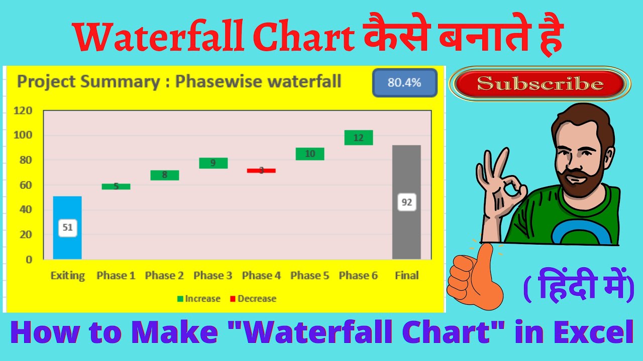 Waterfall chart II How to make Waterfall Chart in Excel in Hindi | Dynamic Charts