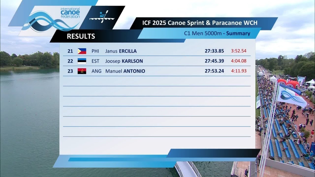 C1 Men 5000m - Final / 2025 ICF Canoe-Kayak Sprint World Championships Milan