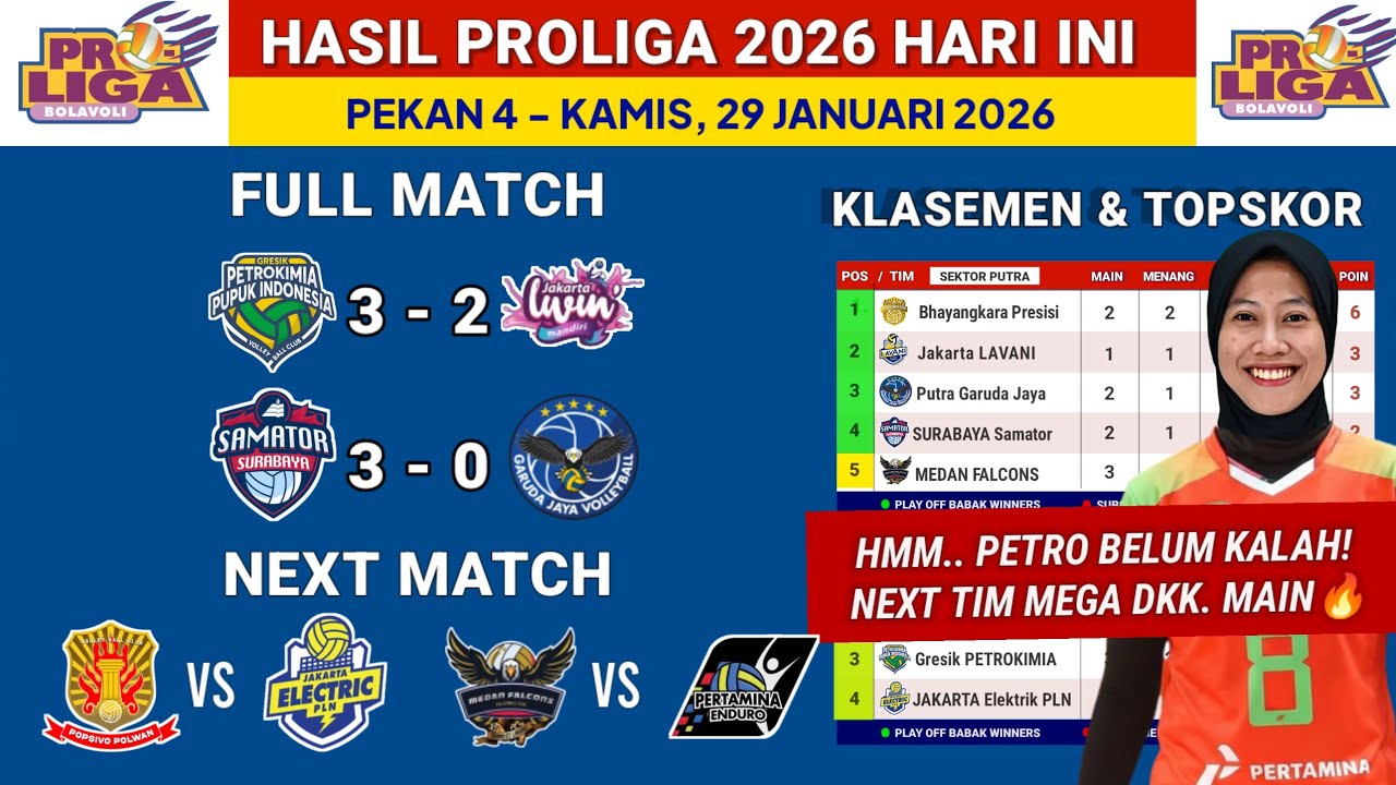 Hasil Proliga 2026 hari ini- Gresik Petrokimia vs Livin Mandiri -Klasemen terbaru & TopSkor Megawati