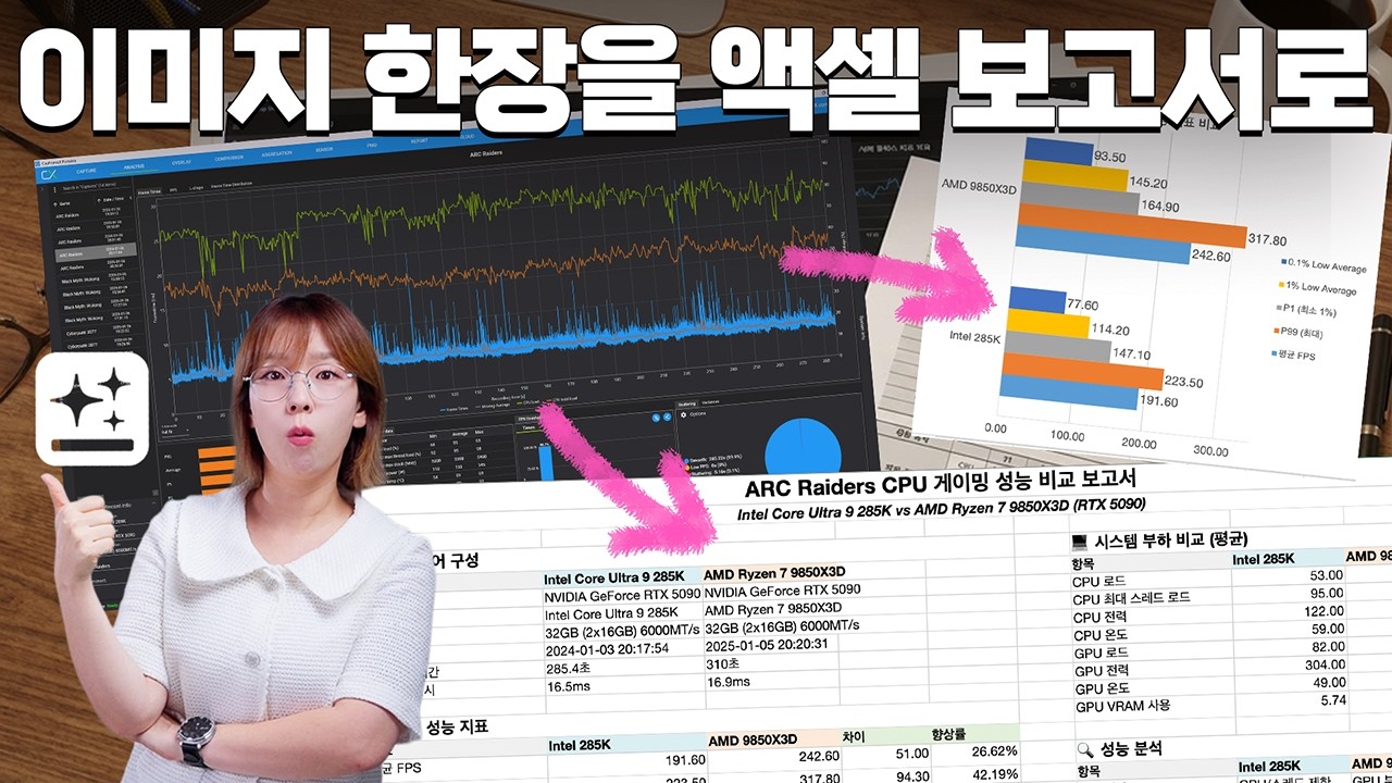 일을 시키는 AI를 써야합니다. ChatGPT든 Gemini든, 여기서만 사용하는 이유