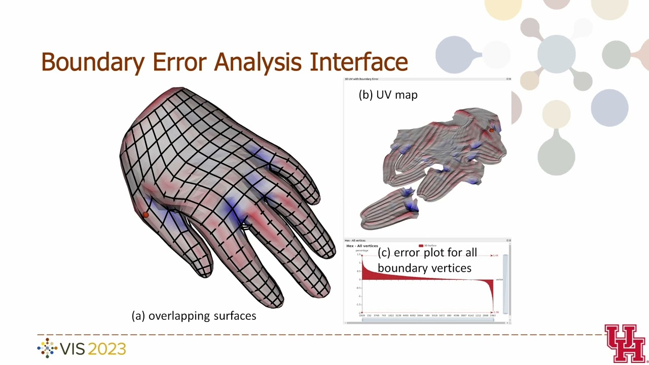 A Visualization System for Hexahedral Mesh Quality Study | VIS 2023