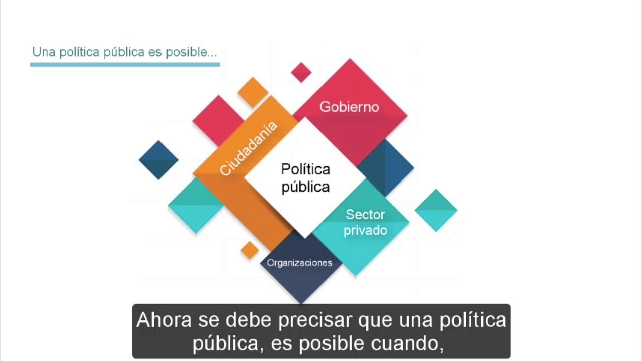 Módulo 4  Administración pública y participación ciudadana