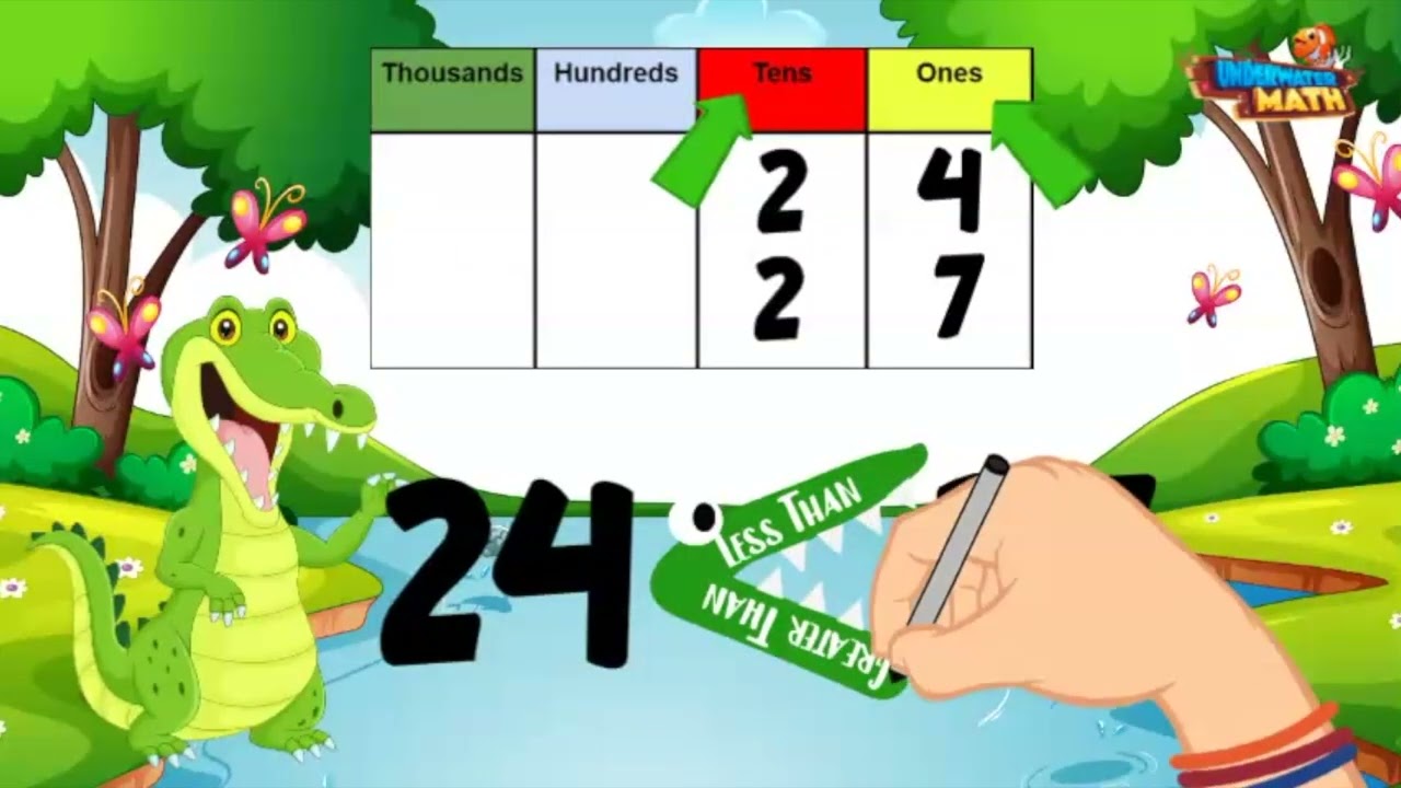 Skill Builder: Compare and Order Whole Numbers | 2nd Grade Math