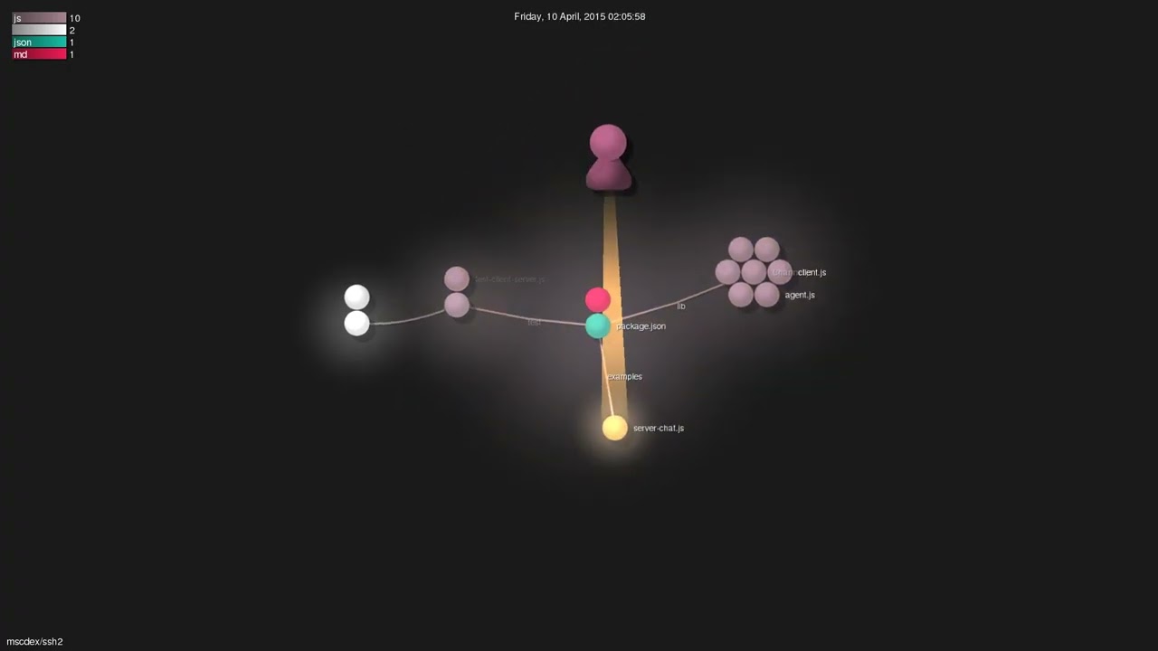 mscdex/ssh2 - Gource visualisation