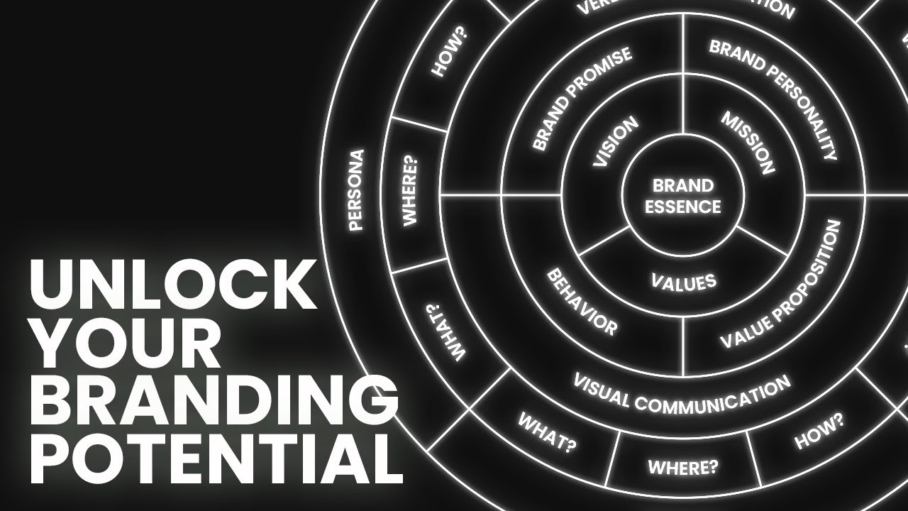 Unlock Your Branding Potential