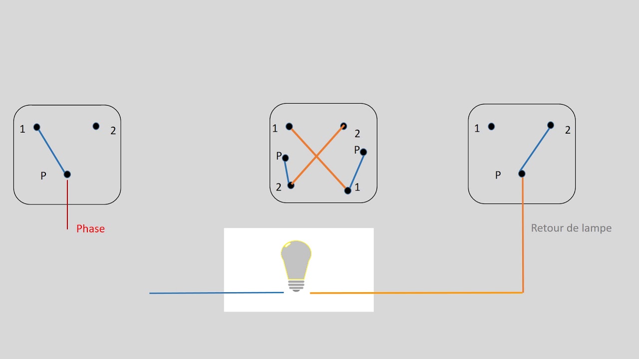 Allumer une lampe par plusieurs interrupteurs; Cablage  d'un permutateur