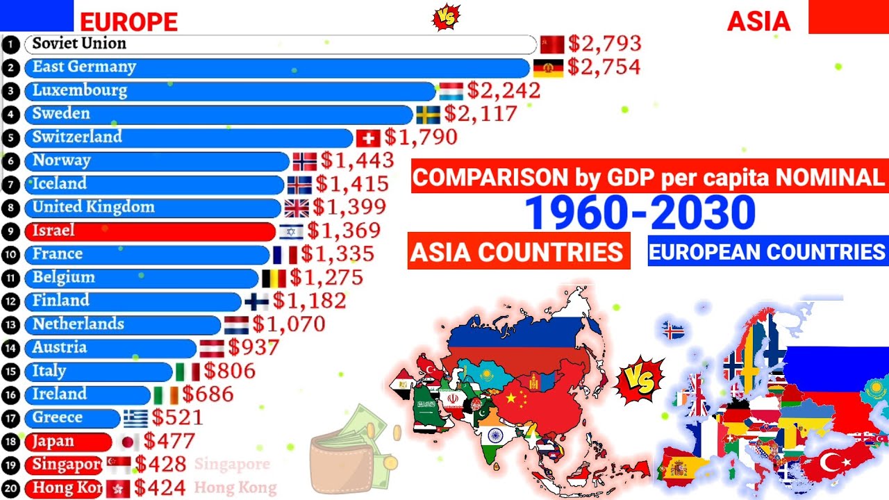 Asia vs Europe:- Richest countries comparison by Nominal GDP per capita 1960-2030