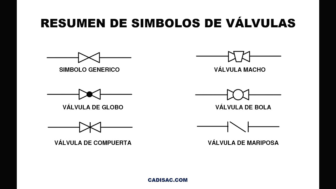 Curso diagramas DTI. 6. Símbolos de válvulas y actuadores