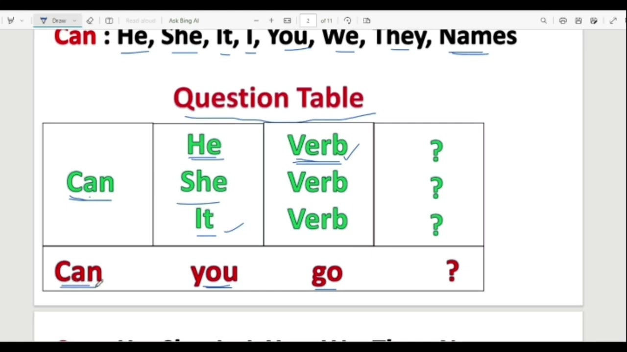 How to Make Sentences in English StepBy Step | Spoken English in Tamil |English Pesa Aasaya |