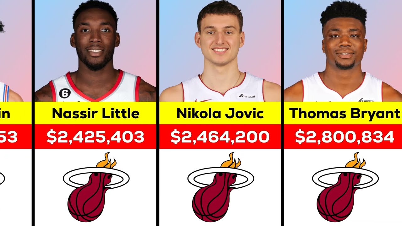 NBA: Miami Heat Players Salary 2024/25