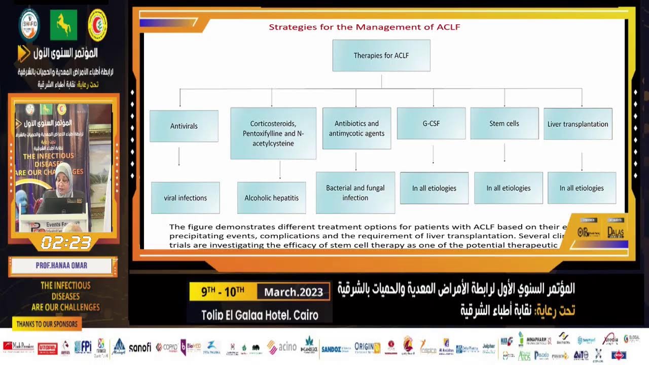 Acute on Chronic Liver Failure Guidelines (ACLF)