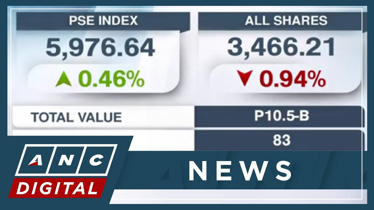 PSEi rises 0.46% to close at 5,976 | ANC