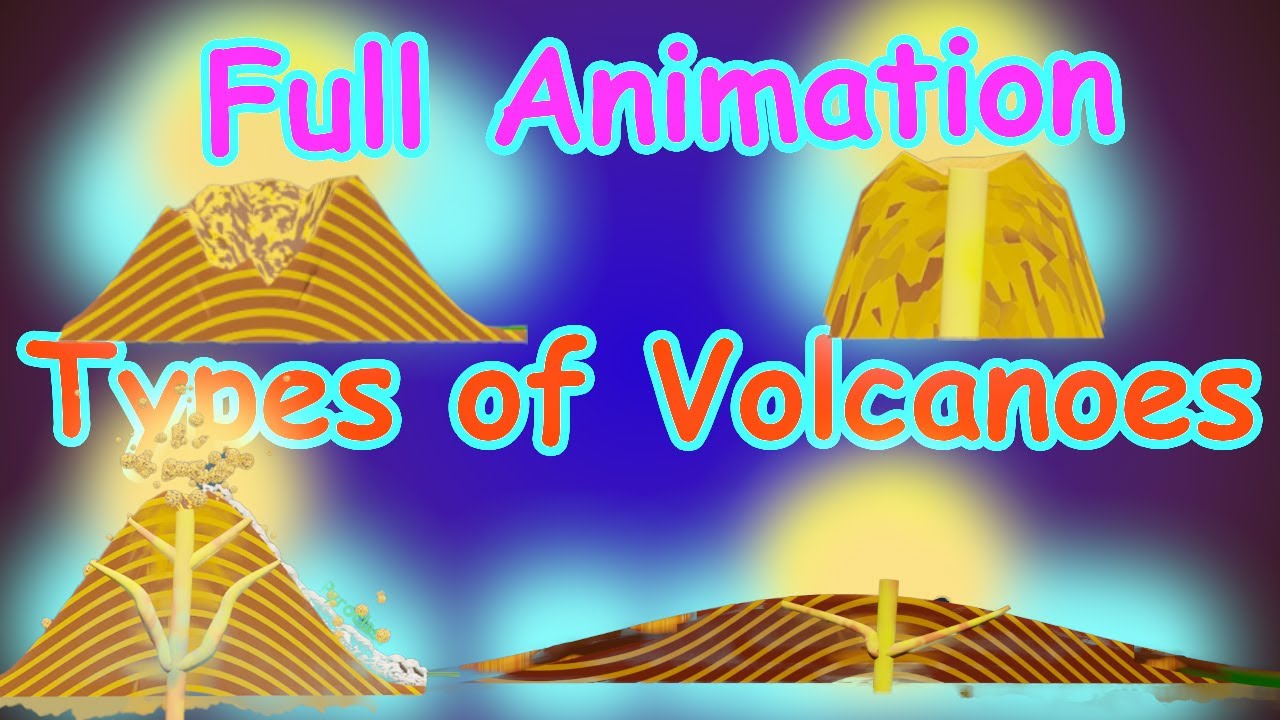 Types of Volcanoes - Animated Lecture series for UPSC, Civil services, MPPSC